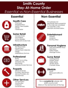 Smith County Infographic: Essential Vs. Non-Essential
