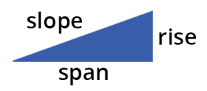 Slope Diagram